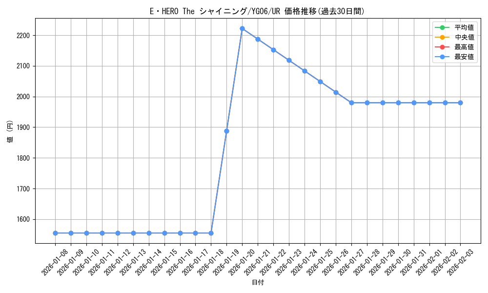 card_9558_series_21807_rarity_7_graph