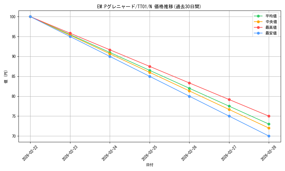 card_956_series_2000_rarity_1_graph