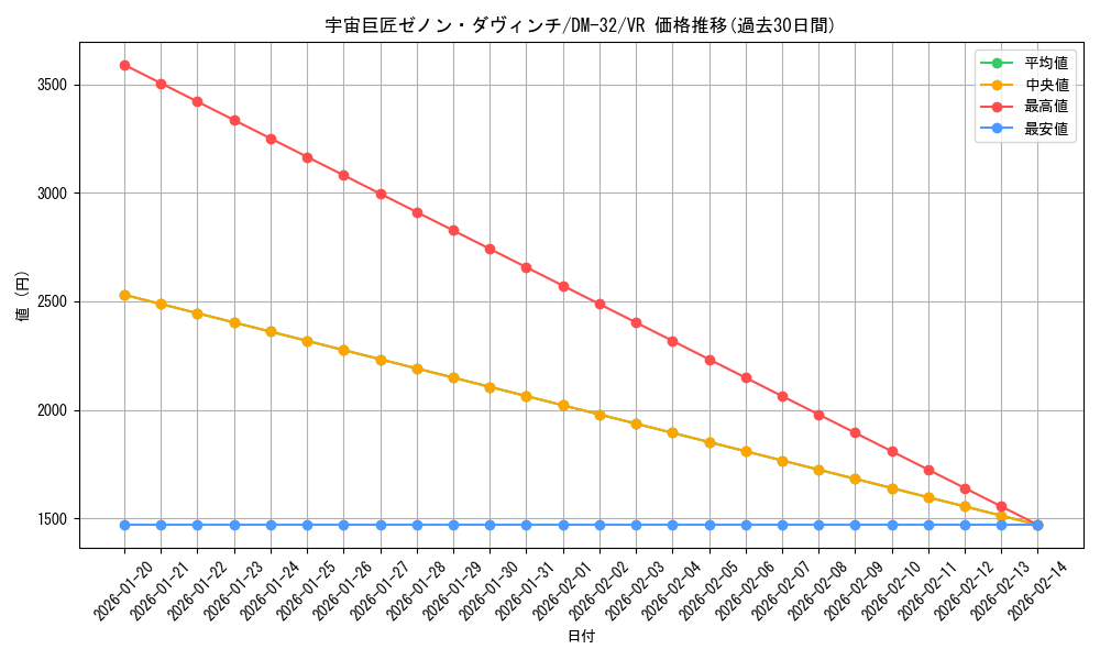 card_95737_series_65661_rarity_101809_graph