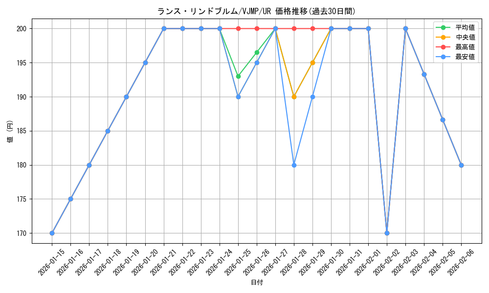 card_9600_series_21944_rarity_7_graph
