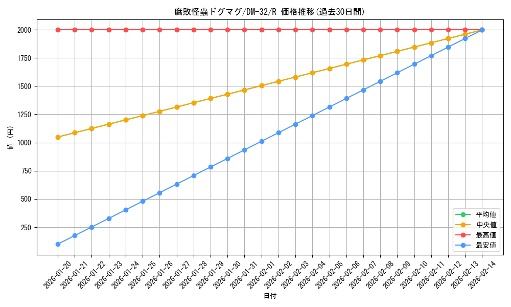card_96346_series_65661_rarity_101829_graph