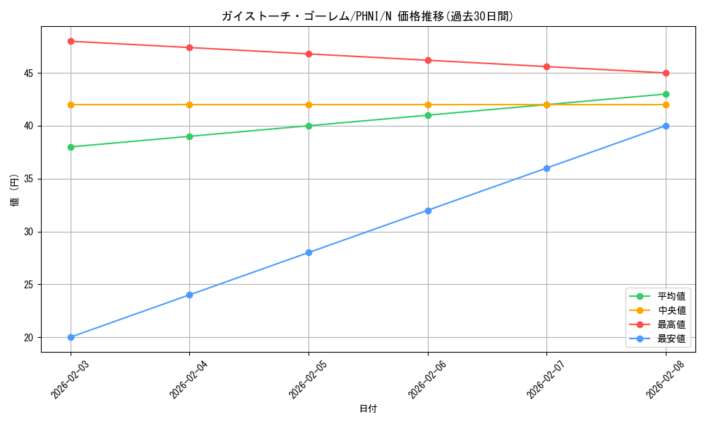 card_963_series_1985_rarity_1_graph