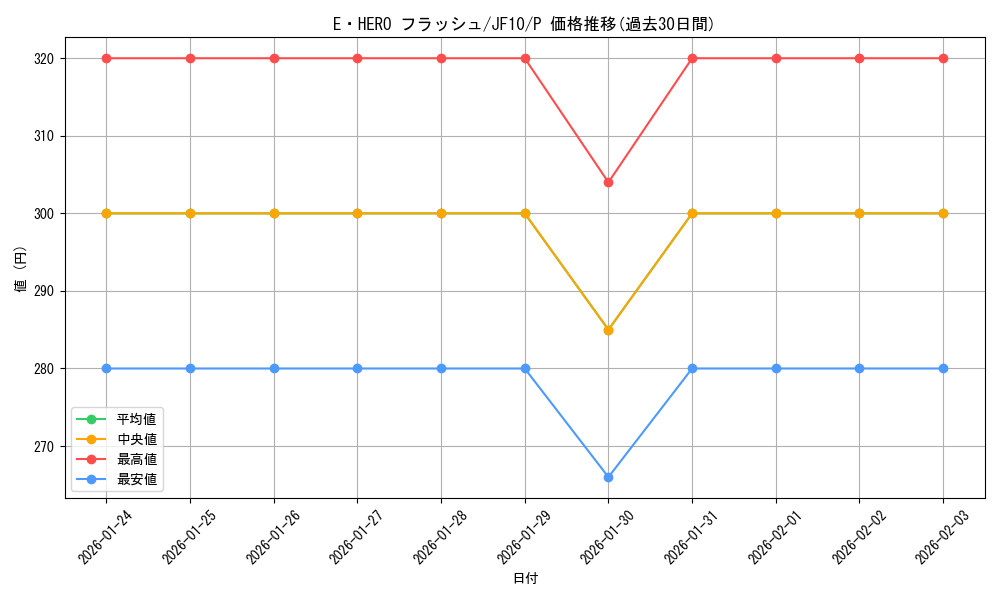 card_9645_series_21558_rarity_2_graph