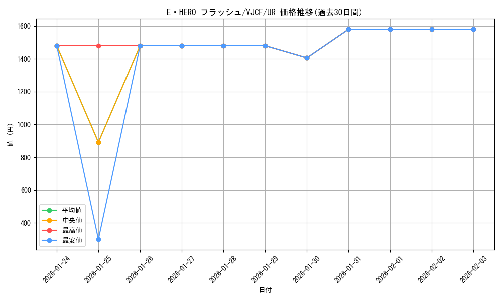 card_9645_series_22026_rarity_7_graph