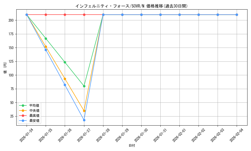 card_9655_series_22040_rarity_1_graph