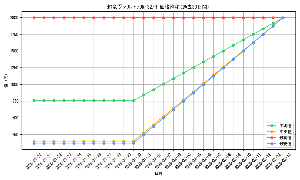 card_96571_series_65661_rarity_101829_graph
