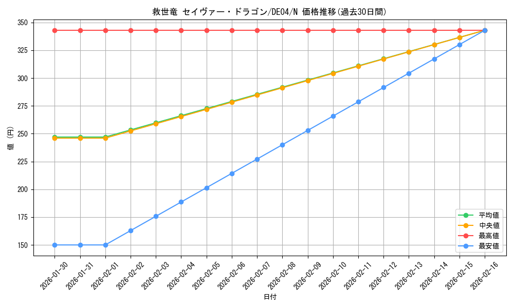card_9666_series_18447_rarity_1_graph