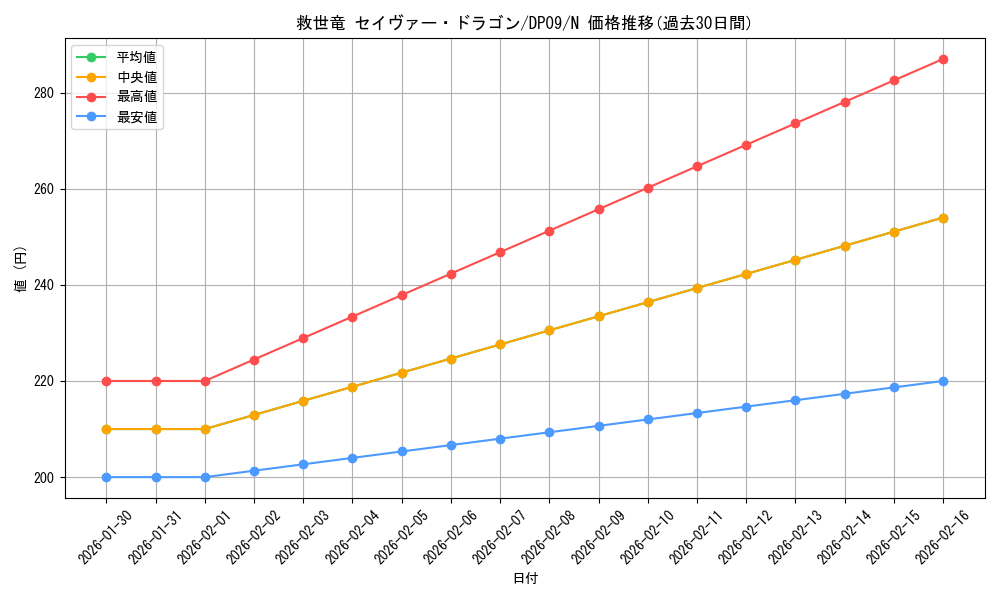 card_9666_series_21813_rarity_1_graph