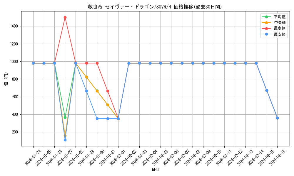 card_9666_series_22040_rarity_62_graph