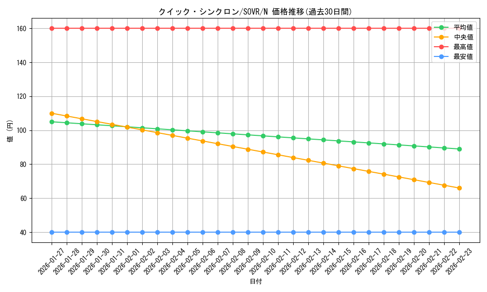 card_9672_series_22040_rarity_1_graph