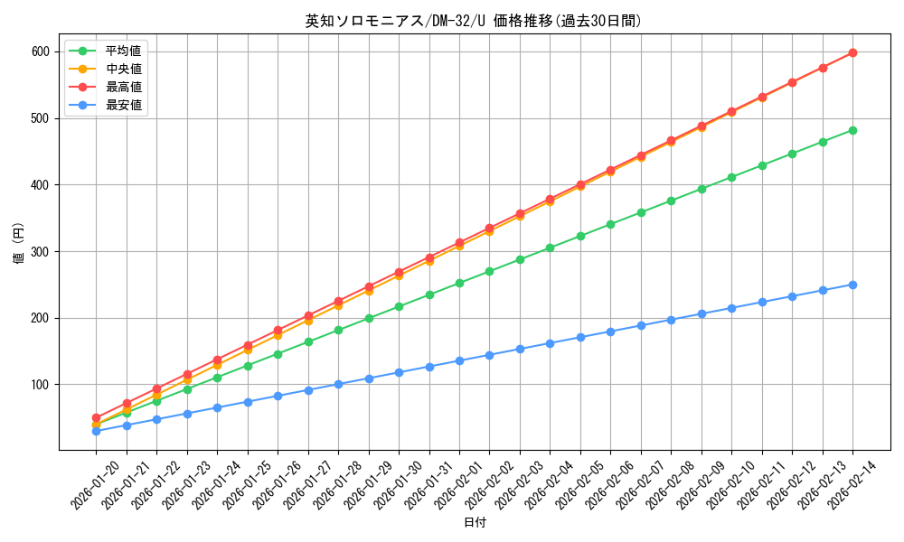card_97064_series_65661_rarity_101855_graph