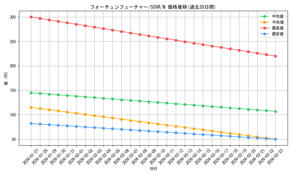 card_9709_series_22040_rarity_1_graph