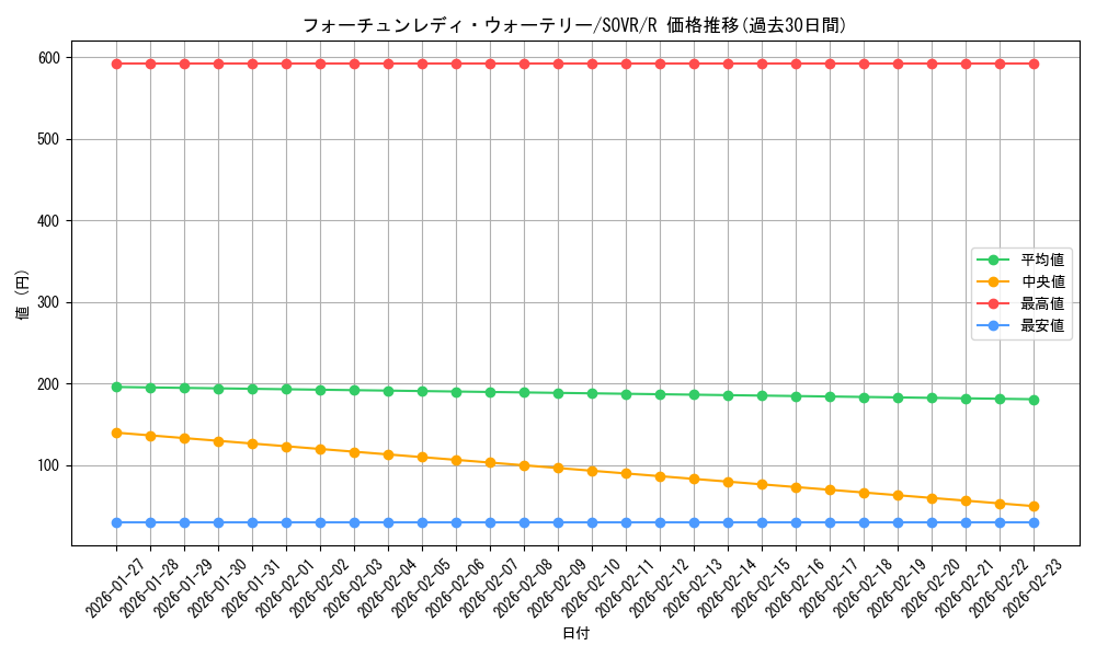 card_9712_series_22040_rarity_62_graph