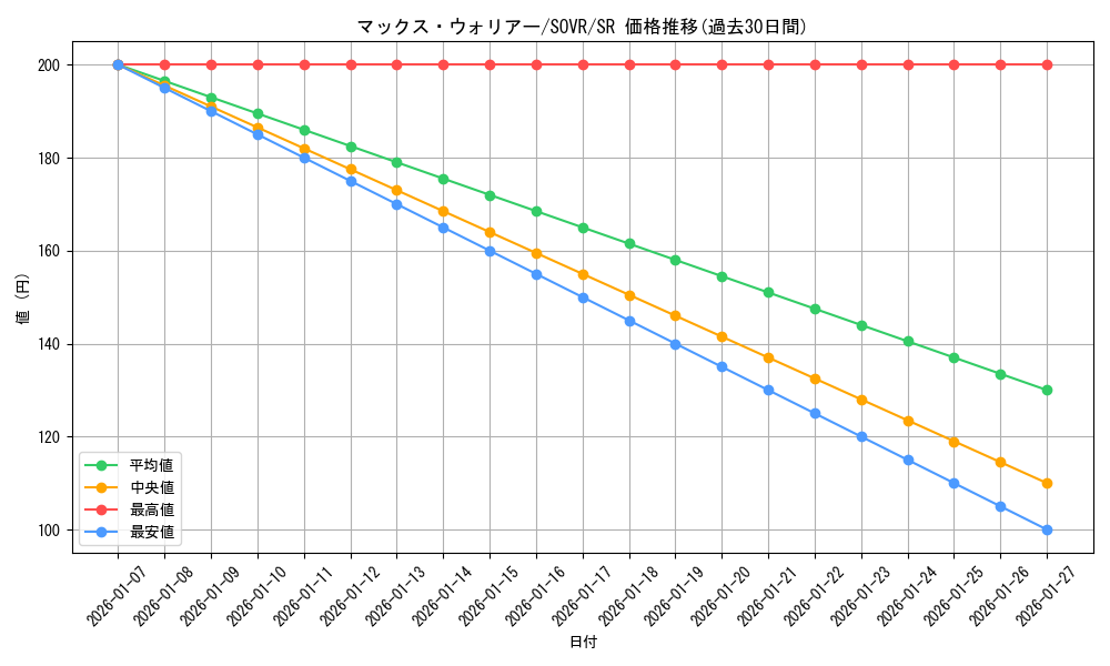 card_9717_series_22040_rarity_3_graph