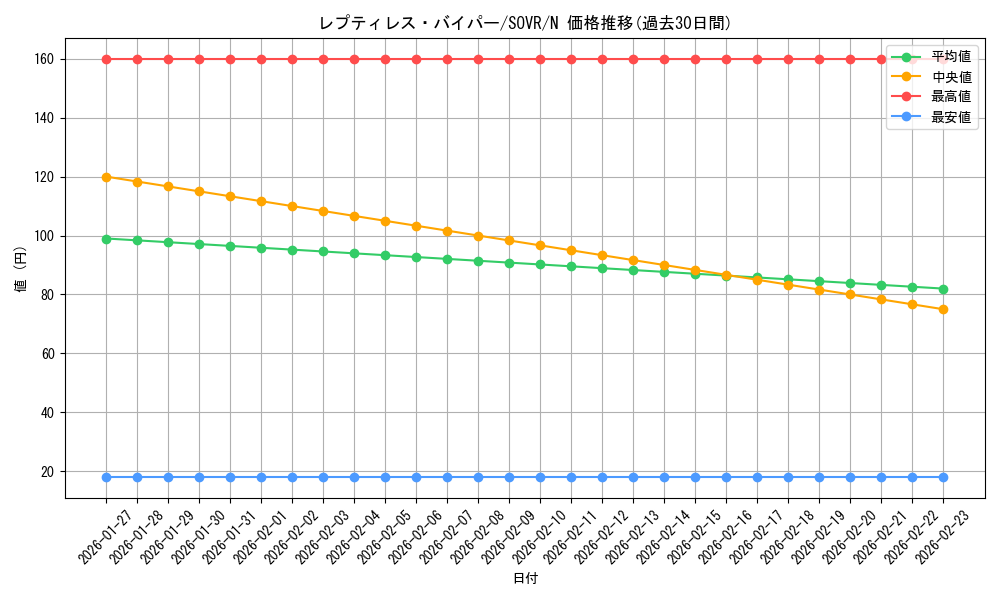 card_9727_series_22040_rarity_1_graph
