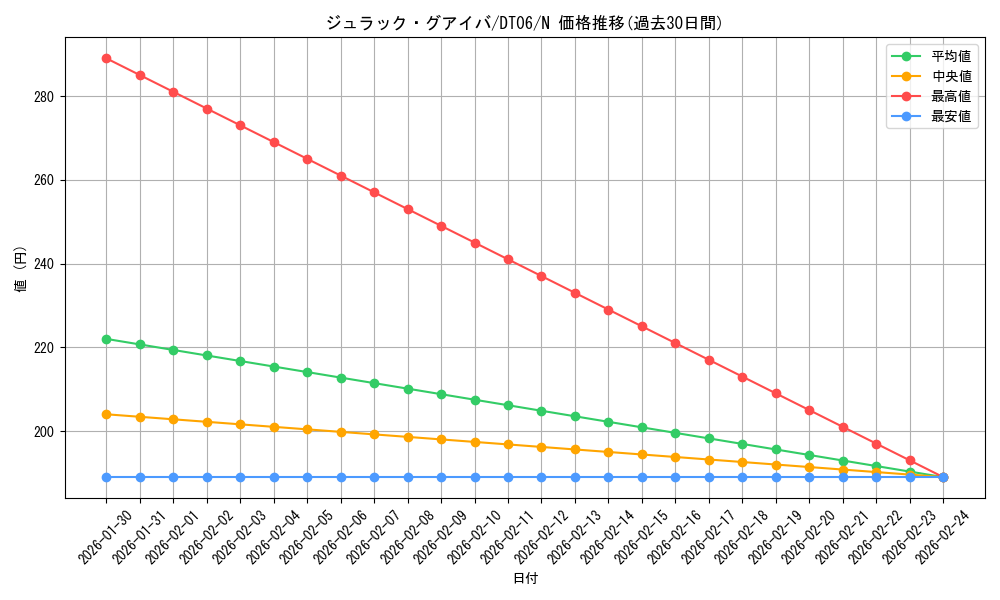 card_9736_series_22220_rarity_1_graph