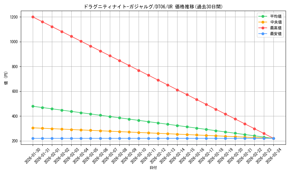 card_9741_series_22255_rarity_7_graph