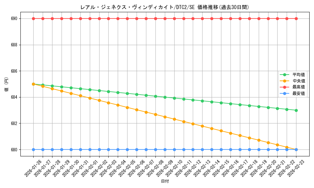 card_9757_series_19333_rarity_5_graph