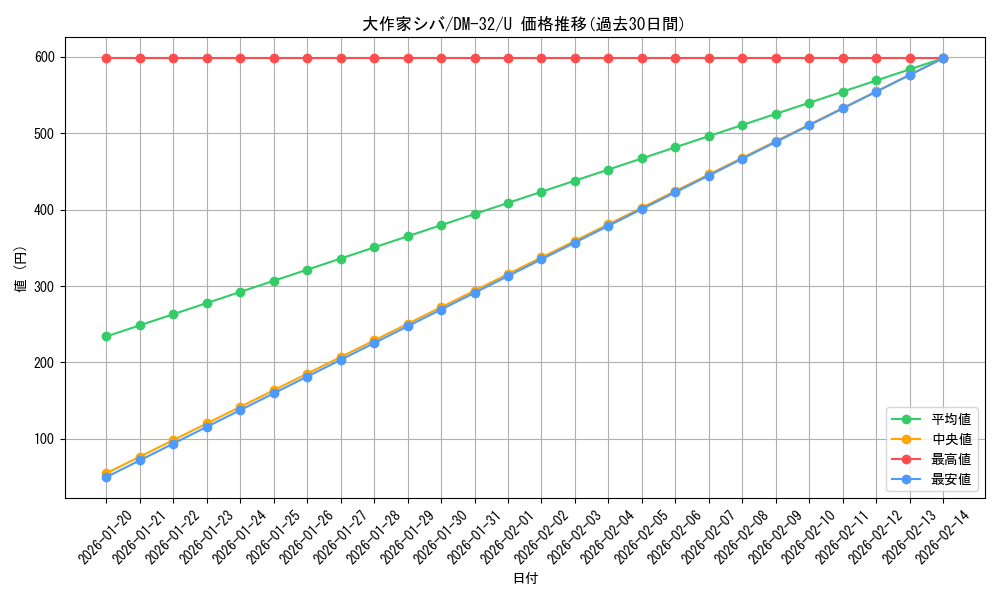 card_97723_series_65661_rarity_101855_graph