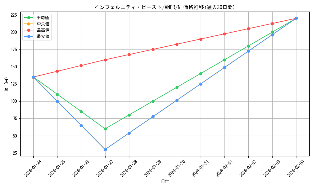 card_9785_series_22369_rarity_1_graph