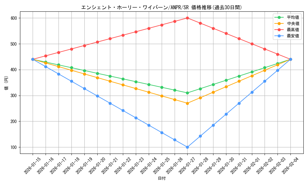 card_9789_series_22369_rarity_3_graph