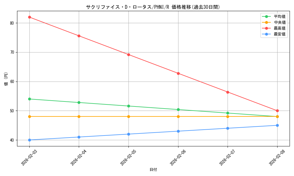 card_979_series_1985_rarity_62_graph