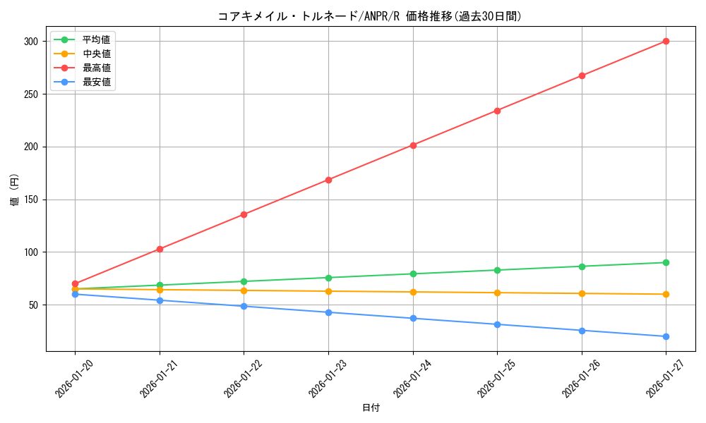 card_9801_series_22369_rarity_62_graph