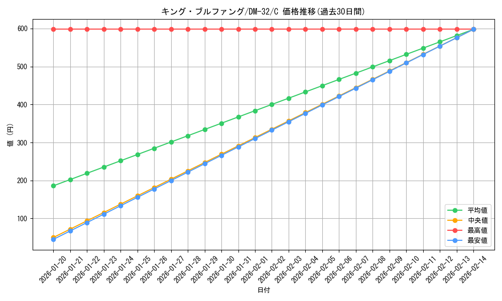 card_98245_series_65661_rarity_101888_graph