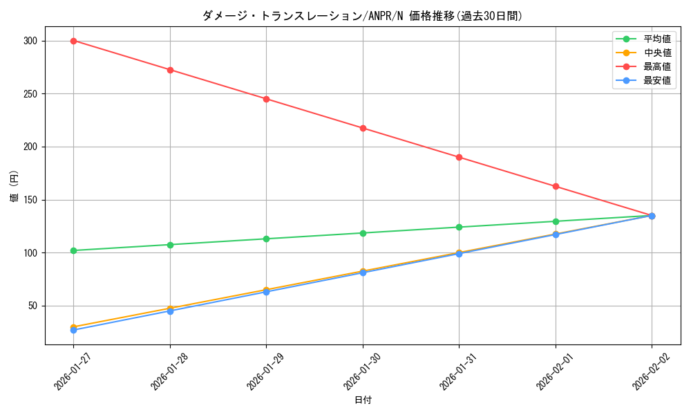 card_9829_series_22369_rarity_1_graph