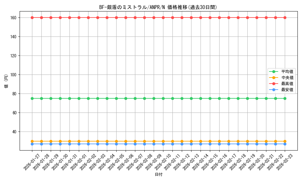 card_9849_series_22369_rarity_1_graph