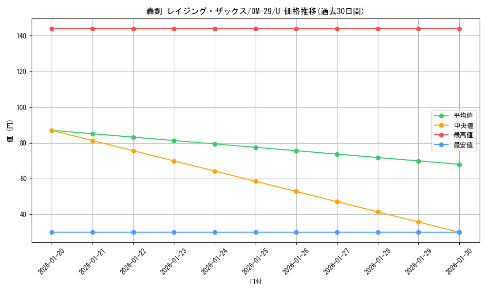 card_98652_series_65669_rarity_101855_graph