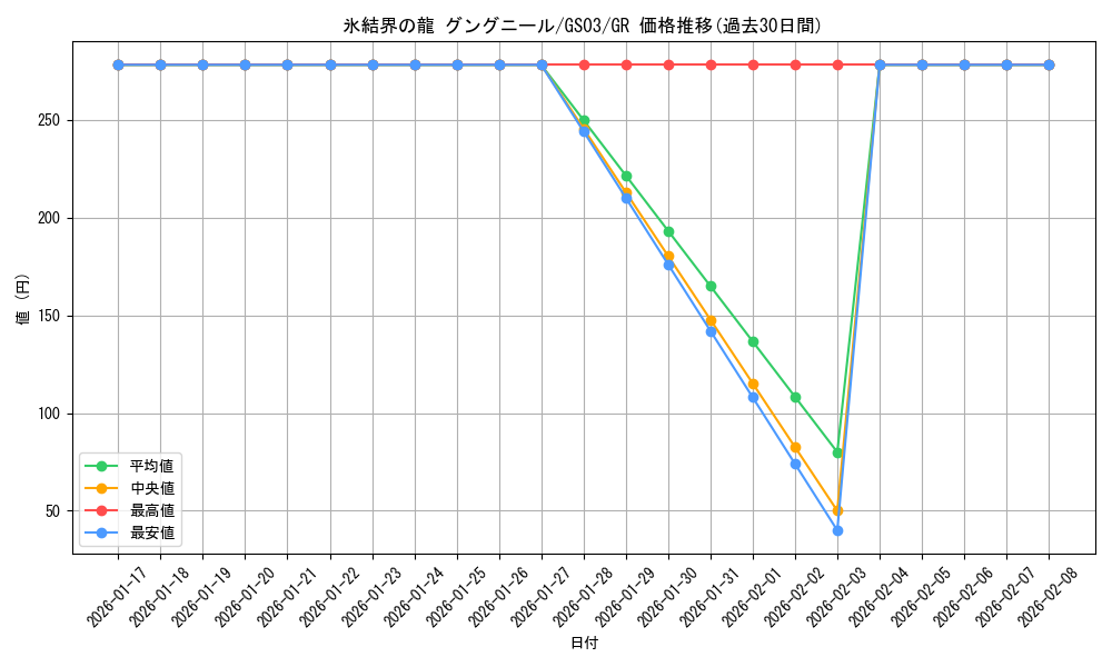 card_9872_series_21533_rarity_15190_graph