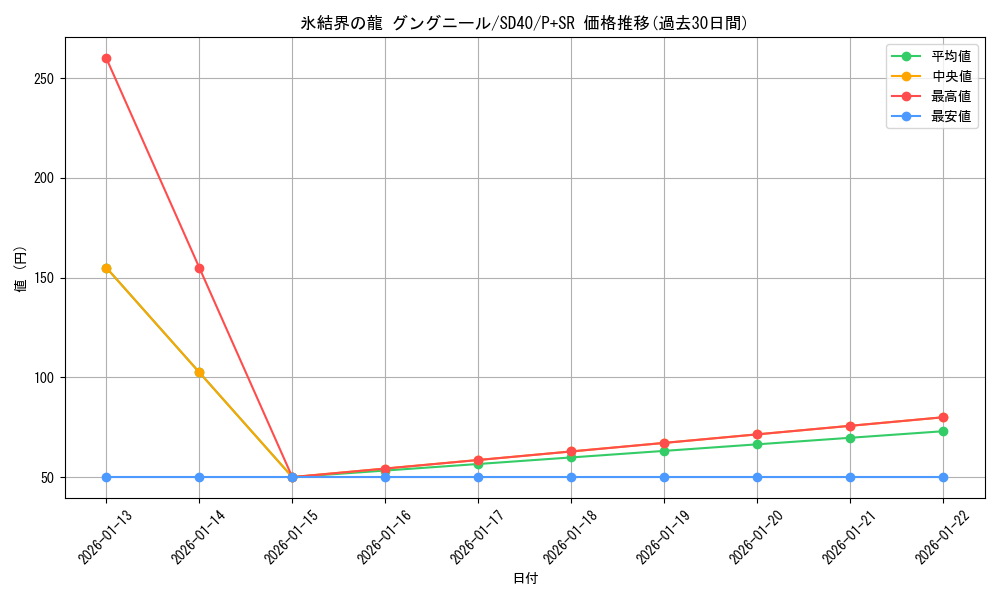 card_9872_series_6260_rarity_183_graph