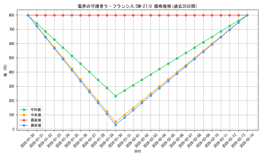 card_98915_series_65673_rarity_101855_graph