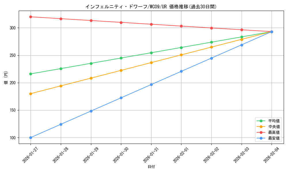 card_9891_series_22686_rarity_7_graph