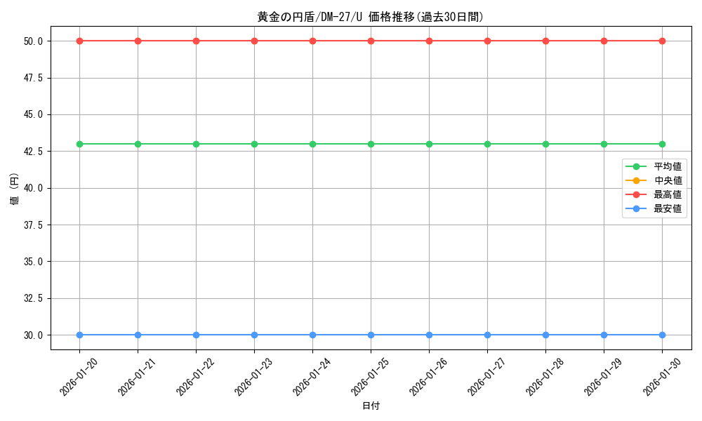 card_98925_series_65673_rarity_101855_graph