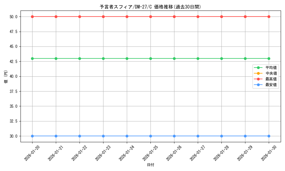 card_98929_series_65673_rarity_101888_graph
