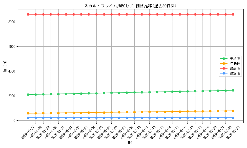 card_9893_series_22697_rarity_7_graph