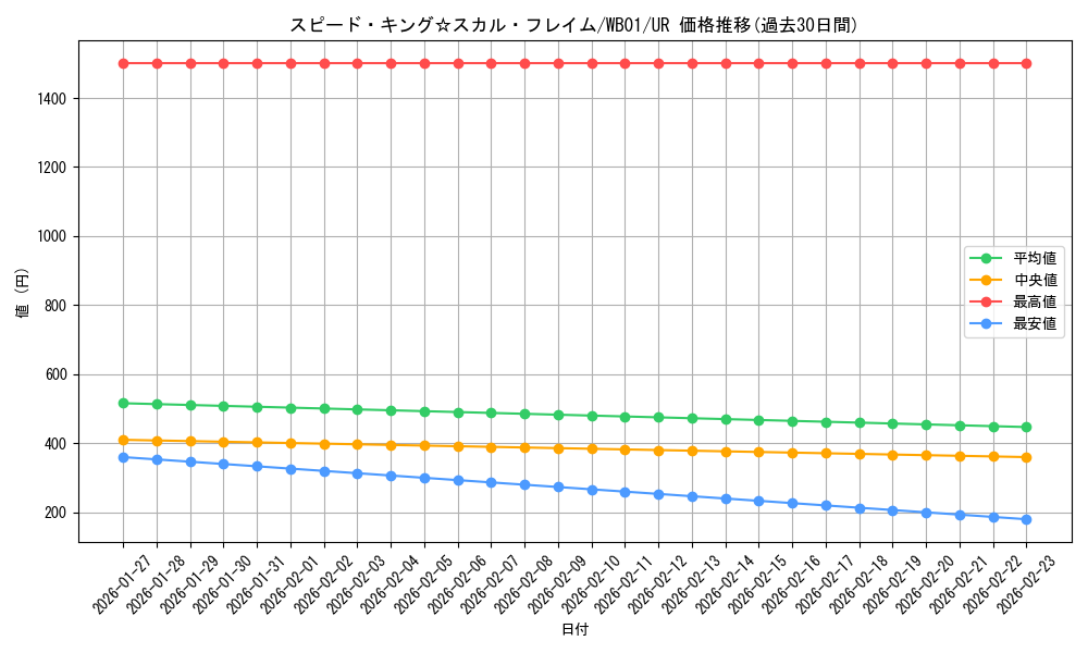 card_9894_series_22697_rarity_7_graph