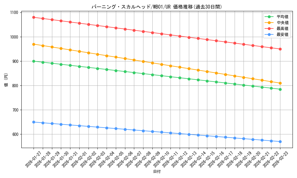 card_9895_series_22697_rarity_7_graph