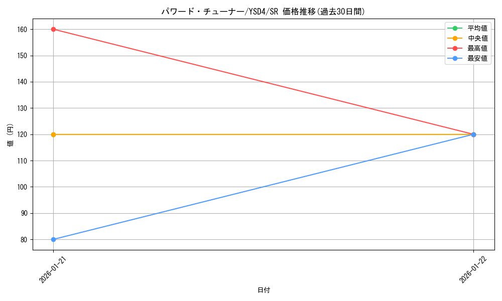 card_9900_series_22710_rarity_3_graph
