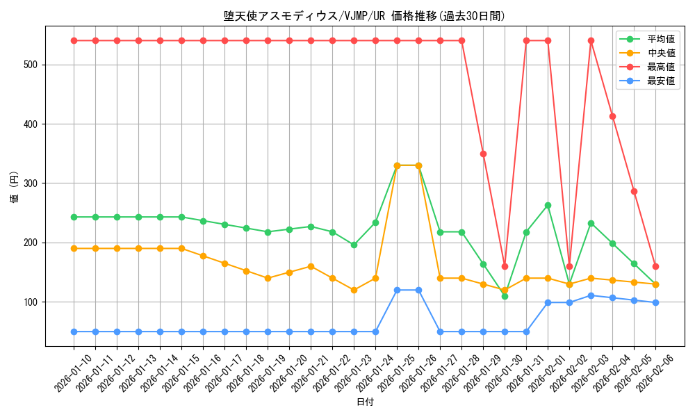 card_9903_series_22725_rarity_7_graph
