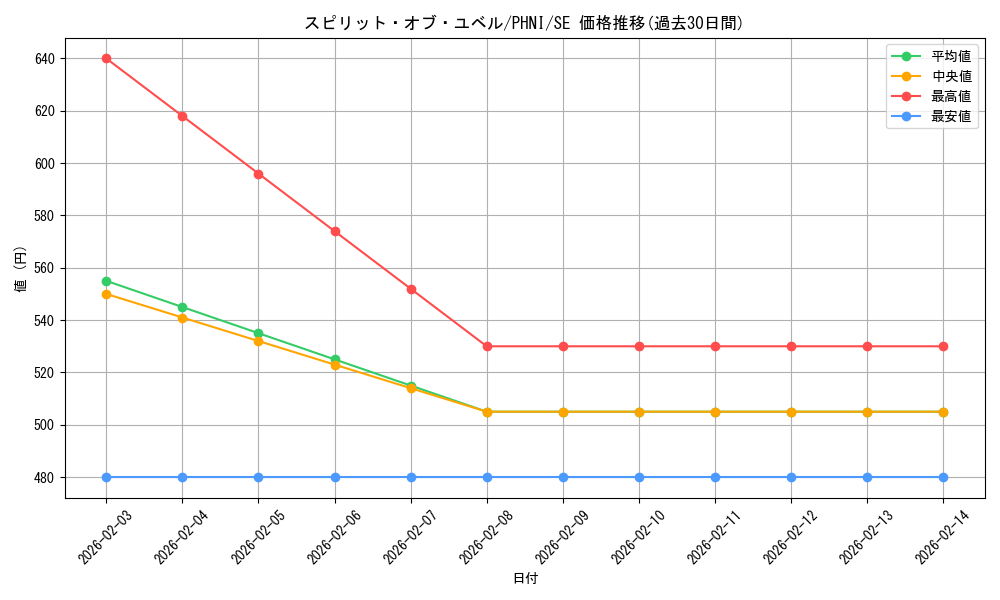 card_992_series_1985_rarity_5_graph