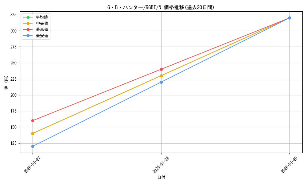 card_9939_series_22727_rarity_1_graph