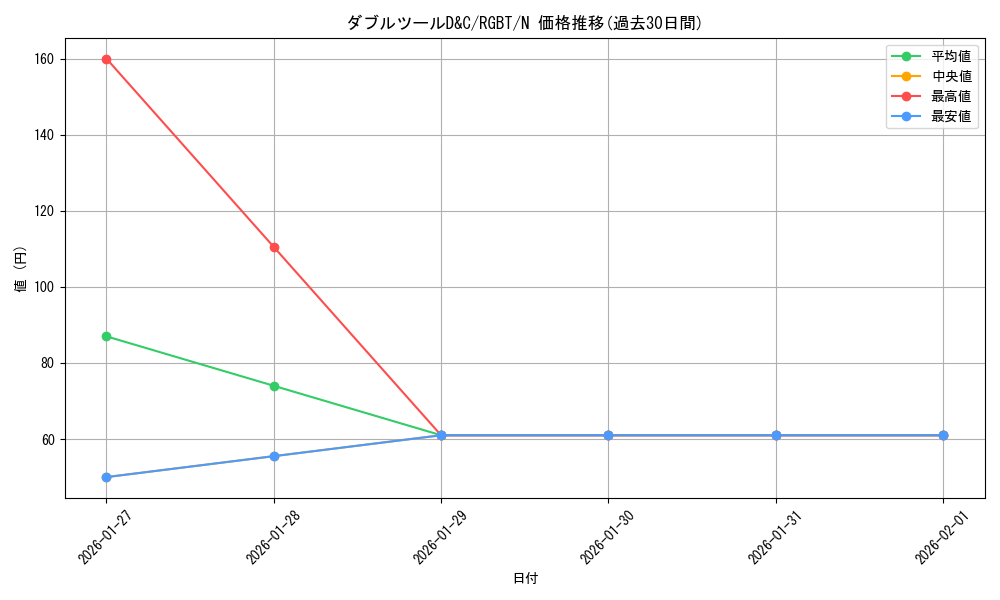 card_9943_series_22727_rarity_1_graph