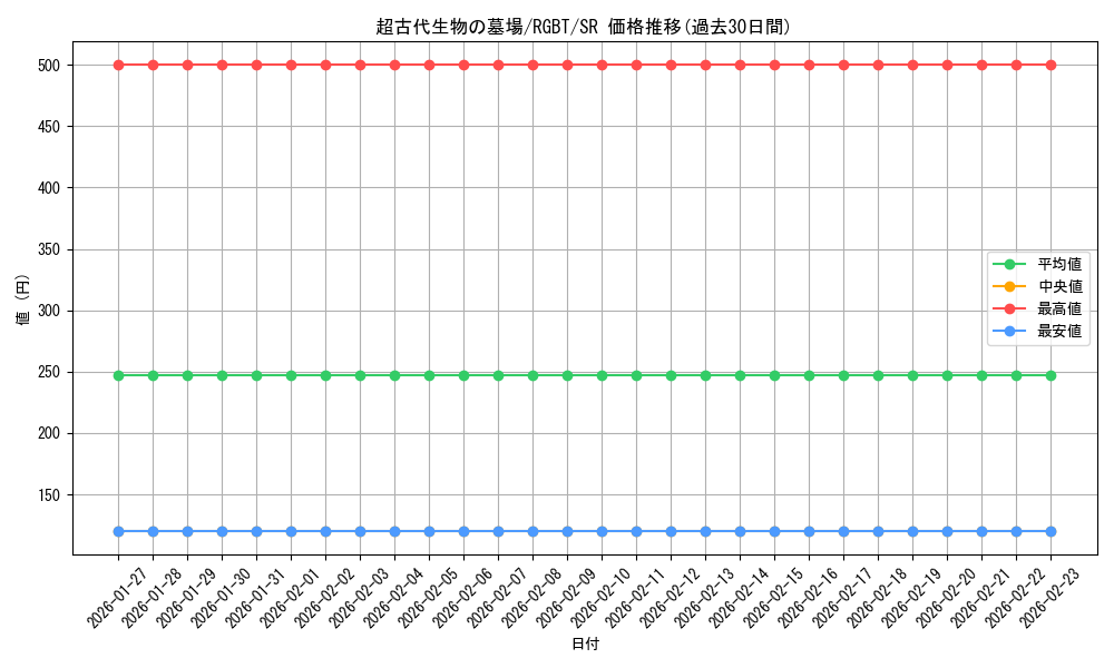 card_9946_series_22727_rarity_3_graph