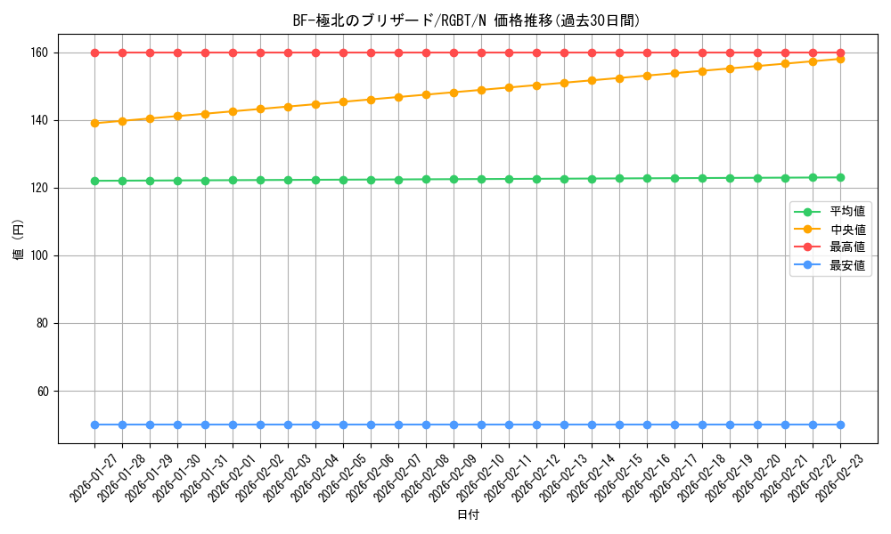 card_9965_series_22727_rarity_1_graph
