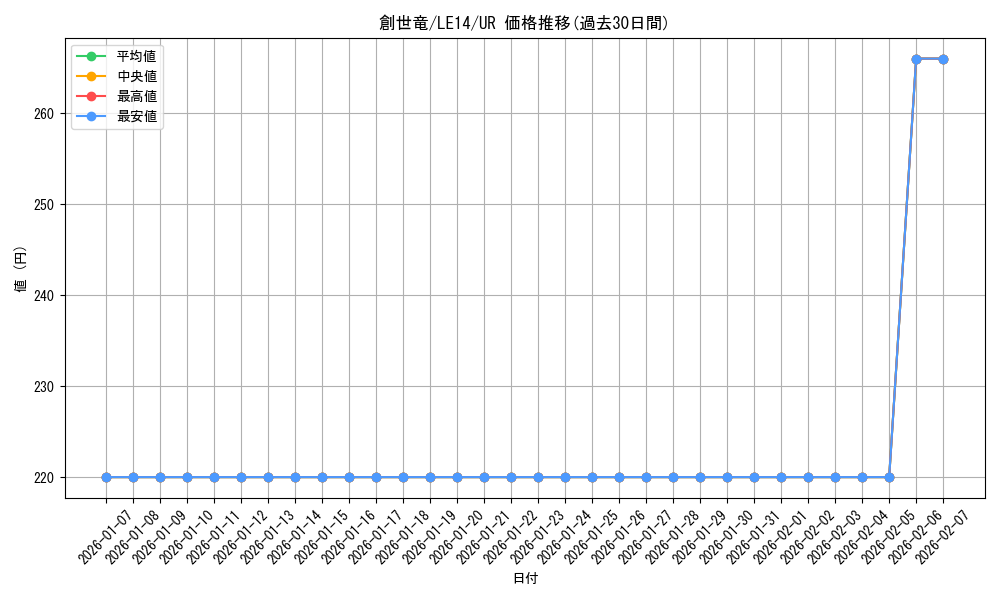 card_9988_series_22945_rarity_7_graph