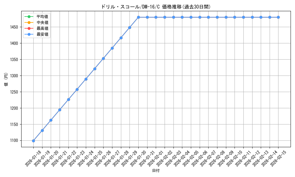 card_99935_series_65686_rarity_101888_graph