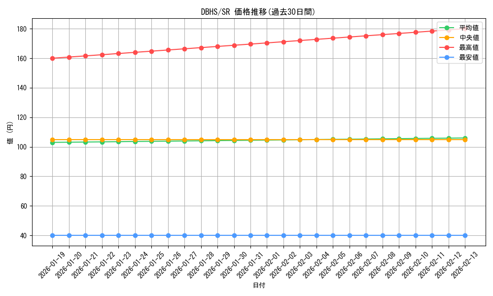 series_10012_rarity_3_graph
